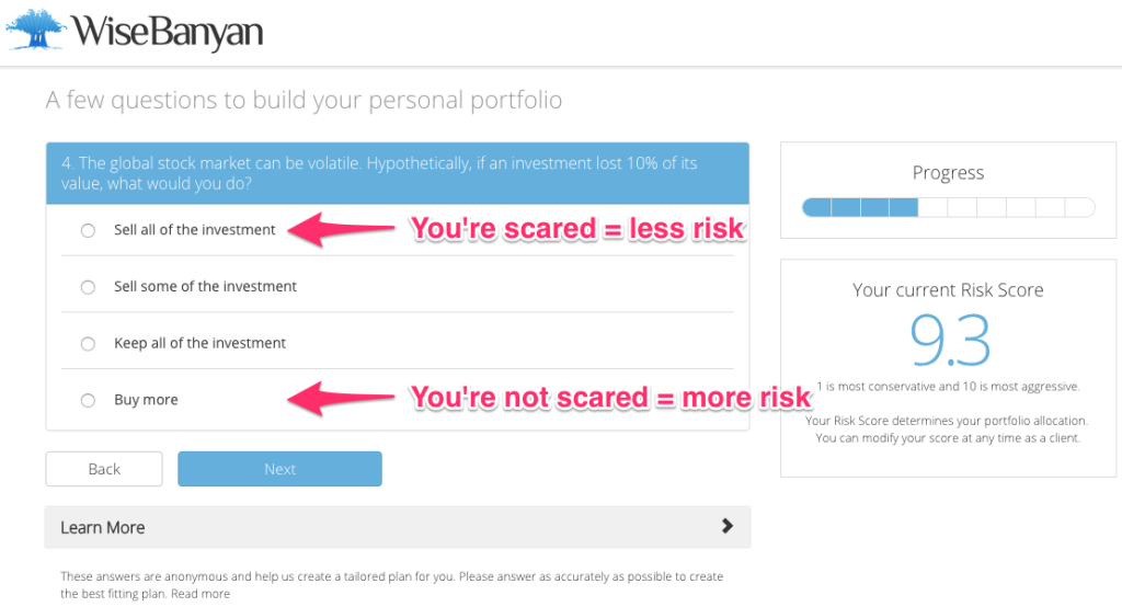 Wisebanyan Sign up Questions higher or lower risk