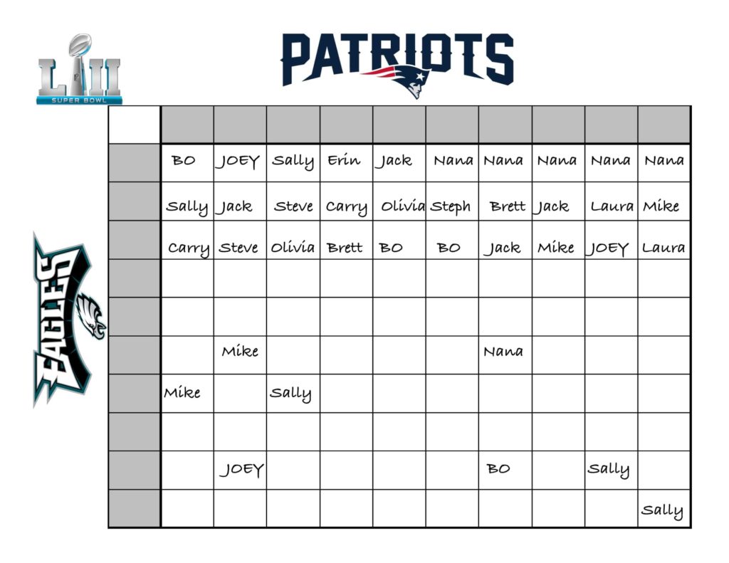 Fun Super Bowl betting chart step 2.